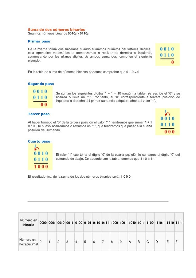 Suma De Numeros Binarios