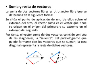 Suman Vector Suma de vectores | PPTX