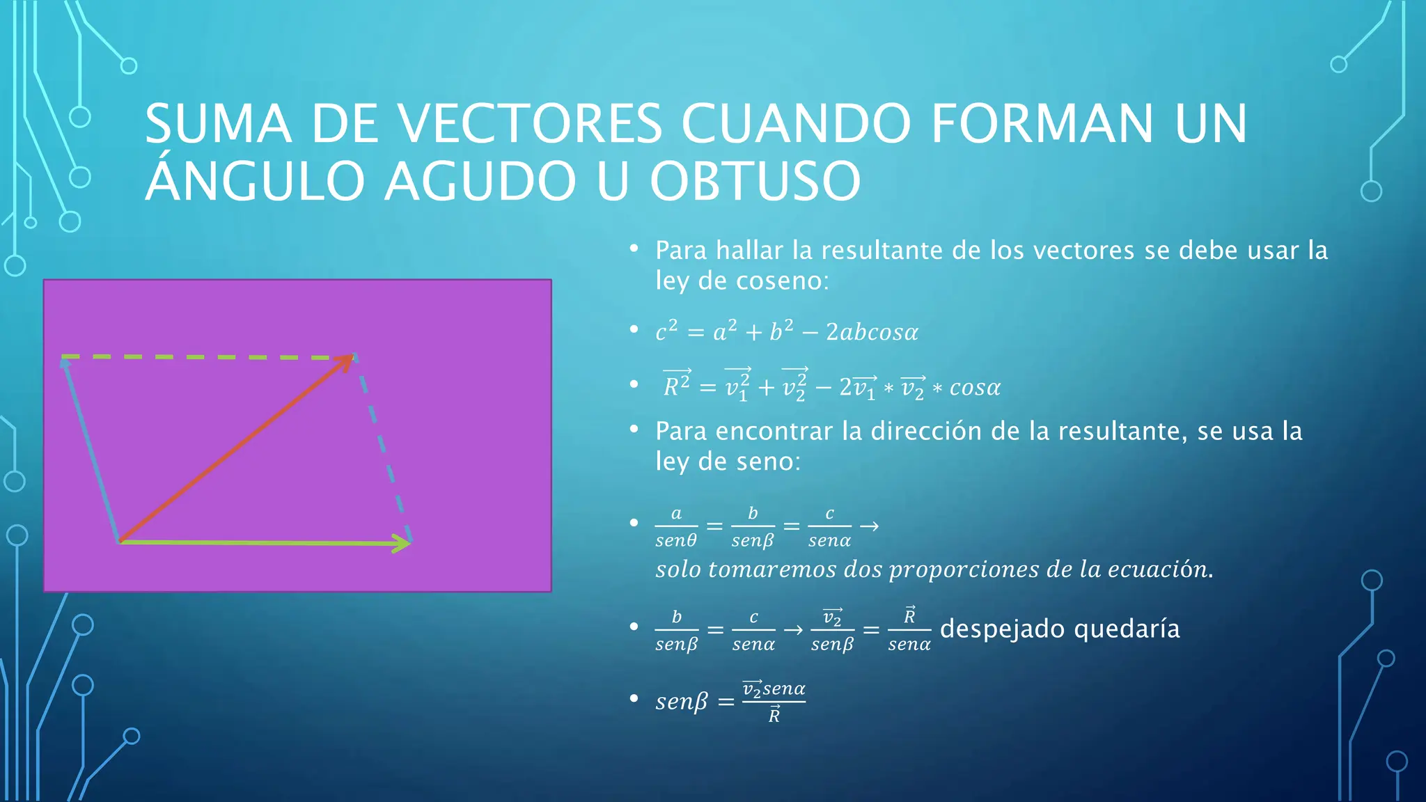 Suma de vectores de forma analítica 2D.pptx