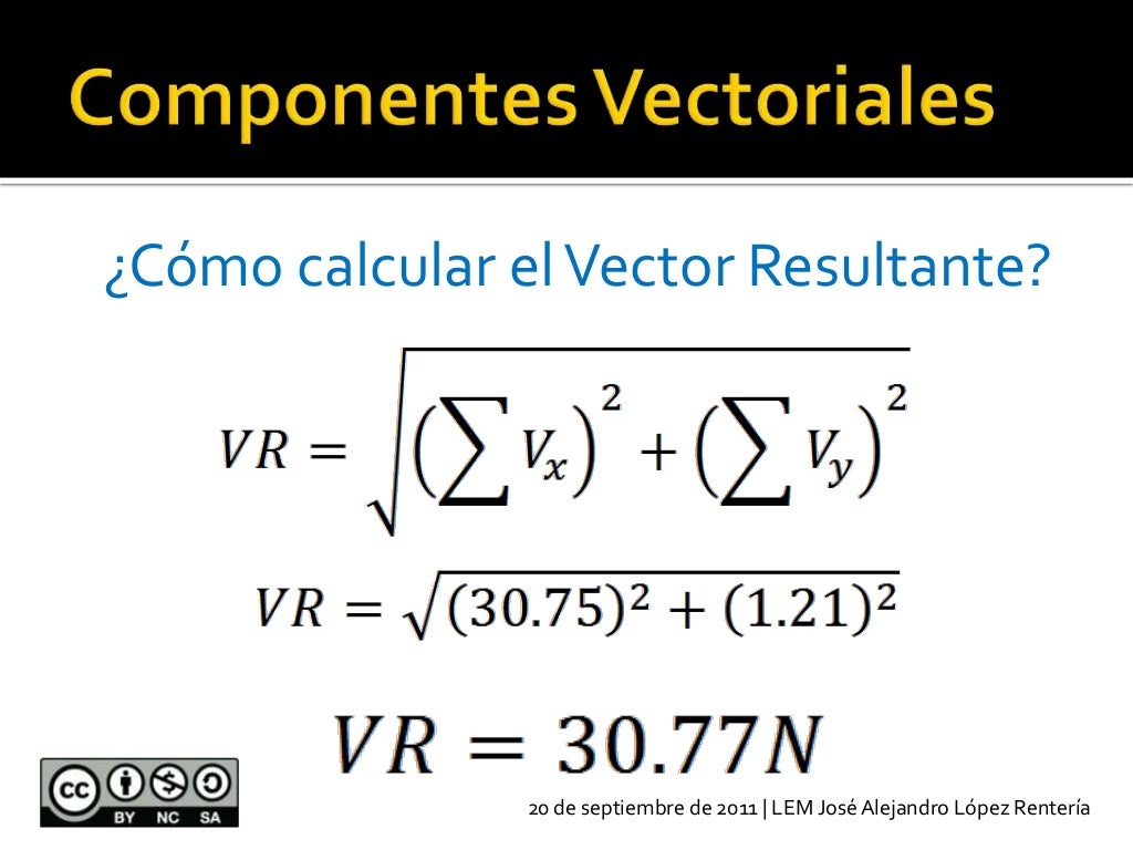 Suma de vectores metodos analíticos
