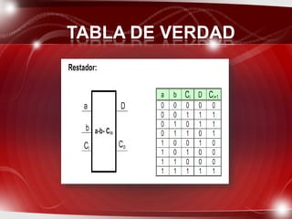 TABLA DE VERDAD
 