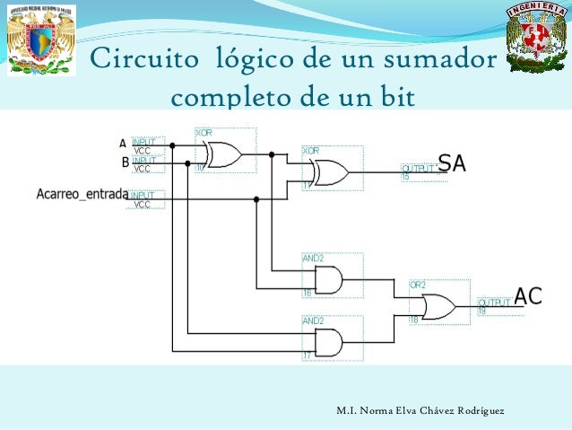 Sumador De 2bits