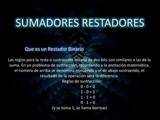 SUMADORES RESTADORES

         Que es un Restador Binario
Las reglas para la resta o sustracción binaria de dos bits son similares a las de la
 suma. En un problema de sustracción, recordando a la anotación matemática,
    el número de arriba se denomina minuendo y el de abajo sustraendo, el
                   resultado de la operación será la diferencia.
                                Reglas de sustracción:
                                          0-0=0
                                          1-0=1
                                          1-1=0
                                          0-1=0
                          (y se toma 1; se llama borrow)
 
