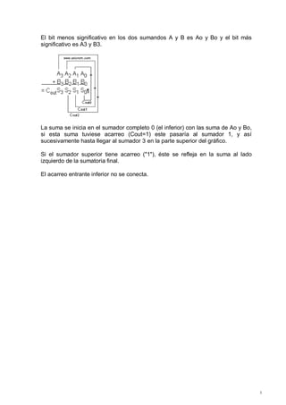 El bit menos significativo en los dos sumandos A y B es Ao y Bo y el bit más
significativo es A3 y B3.




La suma se inicia en el sumador completo 0 (el inferior) con las suma de Ao y Bo,
si esta suma tuviese acarreo (Cout=1) este pasaría al sumador 1, y así
sucesivamente hasta llegar al sumador 3 en la parte superior del gráfico.

Si el sumador superior tiene acarreo ("1"), éste se refleja en la suma al lado
izquierdo de la sumatoria final.

El acarreo entrante inferior no se conecta.




                                                                                    5
 