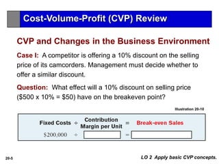 sumairachamdia_45_15880_1_CVP-Additional issues.ppt