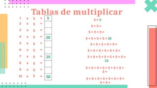 suma iterada (1).pptxsumaiterada3basicoppt | PPTX