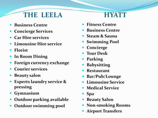 MILESTONESThe Hyatt Regency Atlanta was built in 1967 & was the first contemporary atrium hotel in the world.Park Hyatt Aviara Resort.  -2011 World’s best Hotel.                                            2011 AAA Five Diamond AwardPark Hyatt Dubai.              -2011 Gold List-World’s Best-                                                 Conde Nast Traveler.Andaz Liverpool Street.    -Top Business Hotel- 2010.Park Hyatt Beaver Creek    Resort & Spa.                     -Best for winter sports.
