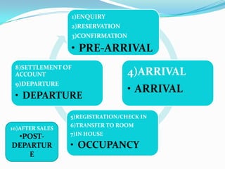 Hyatt Place Louisville, Kentucky.