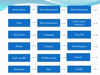 SERVICES OFFEREDEstablish a welcoming atmosphere andensure courteous, reliable service from allthe staff of the department.Ensure a high standard of cleanliness andgeneral upkeep in all areas for which thedepartment is responsible.Provide linen in rooms, food service areas    etc and maintain an inventory for the same.    To provide uniforms for all the staff and    maintain adequate inventory for the same. Cater to the laundry requirement, staff     uniforms and guest clothing. Deal with the lost and found articles. Thisensures the smooth running of thedepartment.To provide and maintain the floral decorations     and landscaped areas of the hotel. 