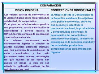 COMPARACIÓN
VISIÓN INDÍGENA CONCEPCIONES OCCIDENTALES
Los valores básicos de convivencia en
la visión indígena son la reciprocidad, la
solidaridad y la cooperación.
En el plano económico esto supondría,
una producción para la satisfacción de
necesidades a niveles locales; la
MINGA, técnicas propias de preparación
y uso de los suelos, etc.
Los saberes ancestrales están
extremamente ligados al empleo de
plantas naturales altamente efectivas,
que han permitido la reproducción de
estas comunidades; y han sido
justamente estas nuevas tecnologías
las que muchas de las veces han
puesto en riesgo la vida de sus
miembros. (glifosato- residuos de las
petroleras en los ríos)
el Artículo 284 de la Constitución de
la República establece los objetivos
de la política económica, entre los
que se incluye incentivar la
producción nacional, la productividad
y competitividad sistémicas, la
acumulación del conocimiento
científico y tecnológico, la inserción
estratégica en la economía mundial y
las actividades productivas
complementarias en la integración
regional.
Moises Logroño G. 26
 