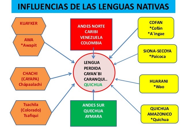 EL BUEN VIVIR-SUMAK KAWSAY-ECUADOR.