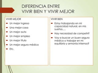 DIFERENCIA ENTRE
VIVIR BIEN Y VIVIR MEJOR
VIVIR MEJOR
 Un mejor ingreso
 Una mejor casa
 Un mejor auto
 Un mejor empleo
 Un mejor título
 Un mejor seguro médico
 Etc.
VIVIR BIEN
 Estoy trabajando en mi
capacidad natural, en mis
sueños….
 Hay necesidad de competir?
 Voy a buscar un buen seguro
médico o trabajar en mi
equilibrio y armonía internos?
 