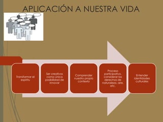 APLICACIÓN A NUESTRA VIDA
Transformar el
espíritu
Ser creativos
como única
posibilidad de
innovar
Comprender
nuestro propio
contexto
Proceso
participativo,
considerar los
derechos de
naturaleza, aire,
etc.
Entender
identidades
culturales
 