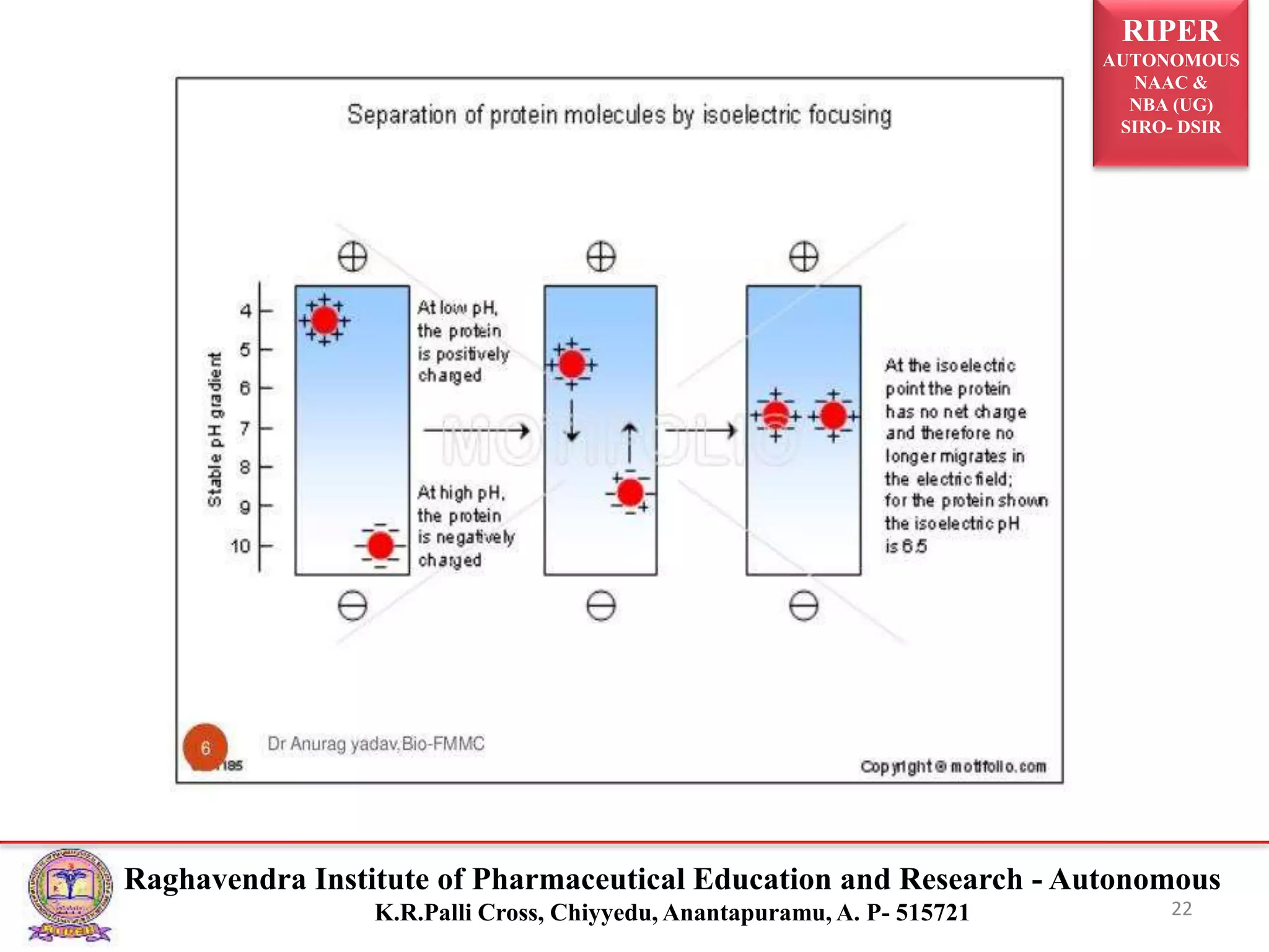 RIPER
AUTONOMOUS
NAAC &
NBA (UG)
SIRO- DSIR
Raghavendra Institute of Pharmaceutical Education and Research - Autonomous
K.R.Palli Cross, Chiyyedu, Anantapuramu, A. P- 515721 22
 