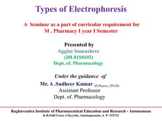 Raghavendra Institute of Pharmaceutical Education and Research - Autonomous
K.R.Palli Cross, Chiyyedu, Anantapuramu, A. P- 515721
Types of Electrophoresis
A Seminar as a part of curricular requirement for
M . Pharmacy I year I Semester
Presented by
Aggim Sumashree
(20L81S0102)
Dept. of. Pharmacology
Under the guidance of
Mr. A .Sudheer Kumar M.Pharm, (Ph.D)
Assistant Professor
Dept. of. Pharmacology
 