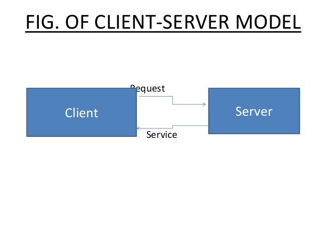 CLIENT SERVER IN OS.ppt
