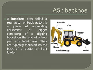  A backhoe, also called a
rear actor or back actor, is
a piece of excavating
equipment or digger
consisting of a digging
bucket on the end of a two-
part articulated arm. They
are typically mounted on the
back of a tractor or front
loader.
 