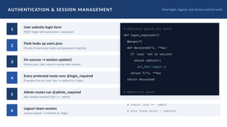 Comprehensive Bank Management System Using Python Flask with JSON ...