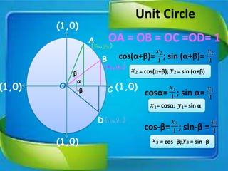 Proof on Sum and Difference of Trigonometric Identities | PPTX