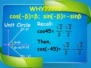 Proof on Sum and Difference of Trigonometric Identities | PPTX