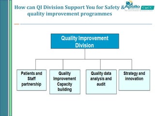 How can QI Division Support You for Safety &
quality improvement programmes
 