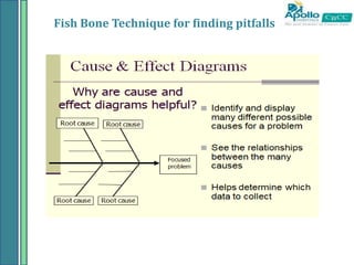 Fish Bone Technique for finding pitfalls
 