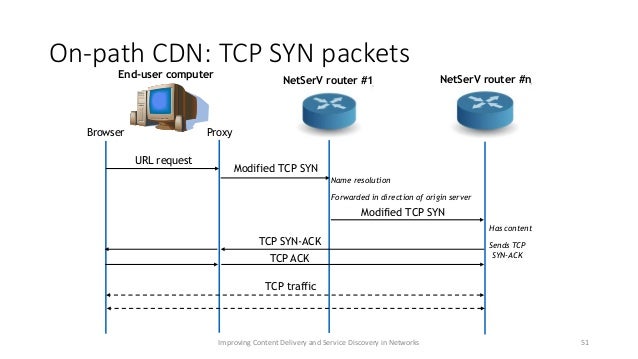 Tcp phd thesis
