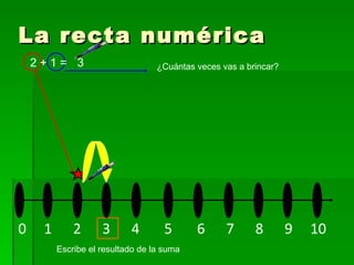 La recta numérica 0  1  2  3  4  5  6  7  8  9  10 2 + 1 = 3 ¿Cuántas veces vas a brincar? Escribe el resultado de la suma 