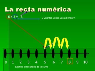 La recta numérica 0  1  2  3  4  5  6  7  8  9  10 5 + 3 = 8 ¿Cuántas veces vas a brincar? Escribe el resultado de la suma 