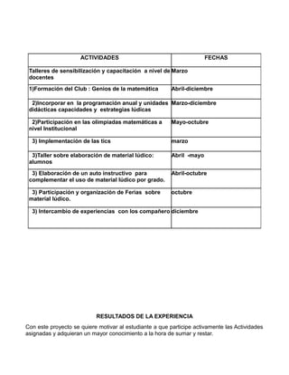 ACTIVIDADES

FECHAS

Talleres de sensibilización y capacitación a nivel de Marzo
docentes
1)Formación del Club : Genios de la matemática

Abril-diciembre

2)Incorporar en la programación anual y unidades Marzo-diciembre
didácticas capacidades y estrategias lúdicas
2)Participación en las olimpiadas matemáticas a
nivel Institucional
3) Implementación de las tics

Mayo-octubre
marzo

3)Taller sobre elaboración de material lúdico:
alumnos

Abril -mayo

3) Elaboración de un auto instructivo para
complementar el uso de material lúdico por grado.

Abril-octubre

3) Participación y organización de Ferias sobre
material lúdico.

octubre

3) Intercambio de experiencias con los compañero diciembre

RESULTADOS DE LA EXPERIENCIA
Con este proyecto se quiere motivar al estudiante a que participe activamente las Actividades
asignadas y adquieran un mayor conocimiento a la hora de sumar y restar.

 