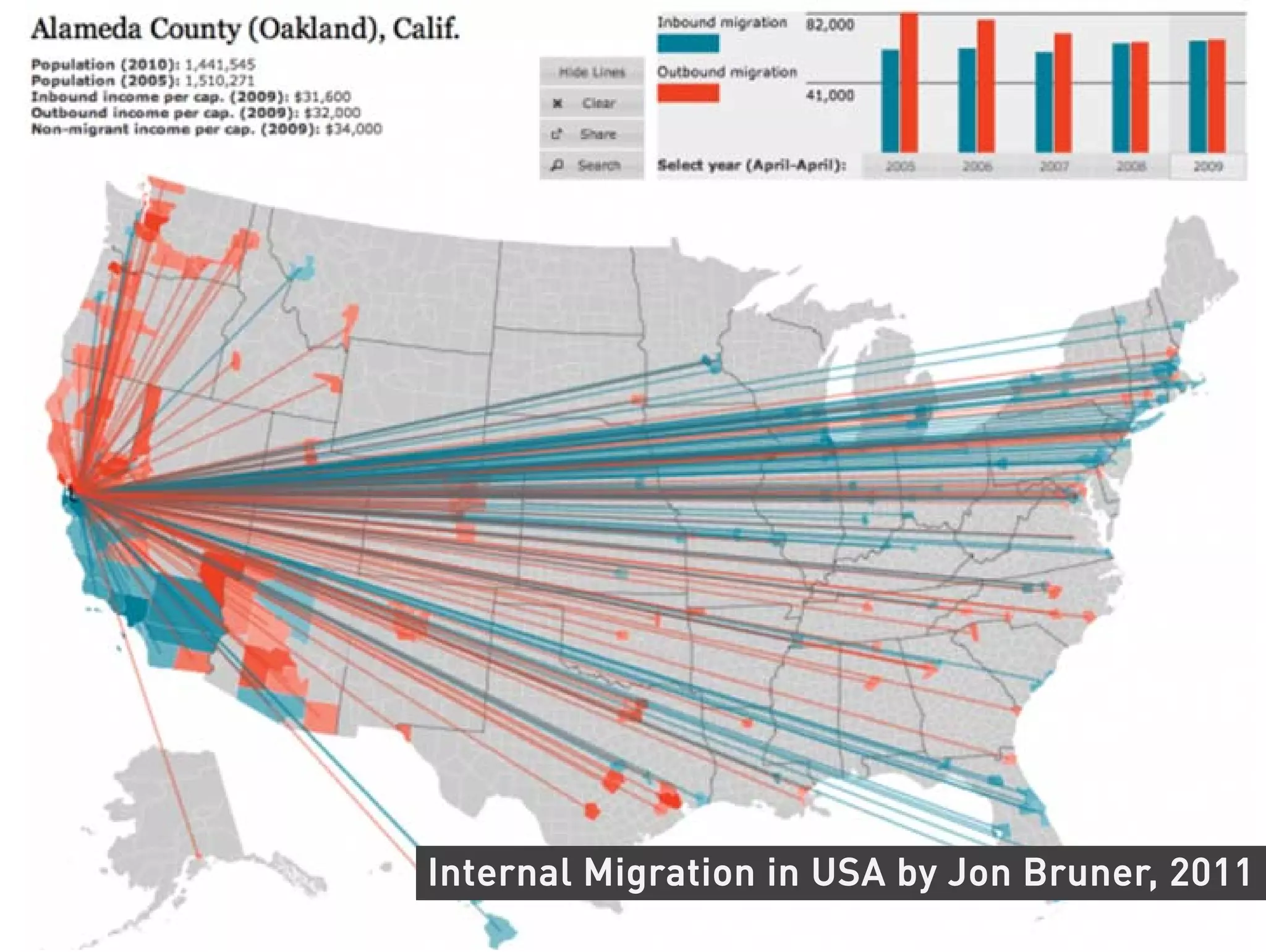 Internal Migration in USA by Jon Bruner, 2011
 