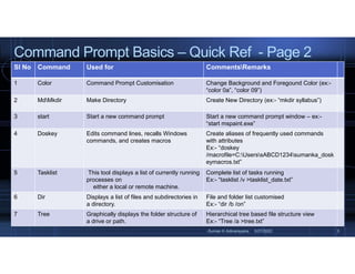Command Prompt Basics – Quick Ref - Page 2
Sl No Command Used for CommentsRemarks
1 Color Command Prompt Customisation Change Background and Foregound Color (ex:-
“color 0a”, “color 09”)
2 MdMkdir Make Directory Create New Directory (ex:- “mkdir syllabus”)
3 start Start a new command prompt Start a new command prompt window – ex:-
“start mspaint.exe”
4 Doskey Edits command lines, recalls Windows
commands, and creates macros
Create aliases of frequently used commands
with attributes
Ex:- “doskey
/macrofile=C:UserssABCD1234sumanka_dosk
eymacros.txt”
5 Tasklist This tool displays a list of currently running
processes on
either a local or remote machine.
Complete list of tasks running
Ex:- “tasklist /v >tasklist_date.txt”
6 Dir Displays a list of files and subdirectories in
a directory.
File and folder list customised
Ex:- “dir /b /on”
7 Tree Graphically displays the folder structure of
a drive or path.
Hierarchical tree based file structure view
Ex:- “Tree /a >tree.txt”
-Suman K Adinarayana 3
3/27/2022
 