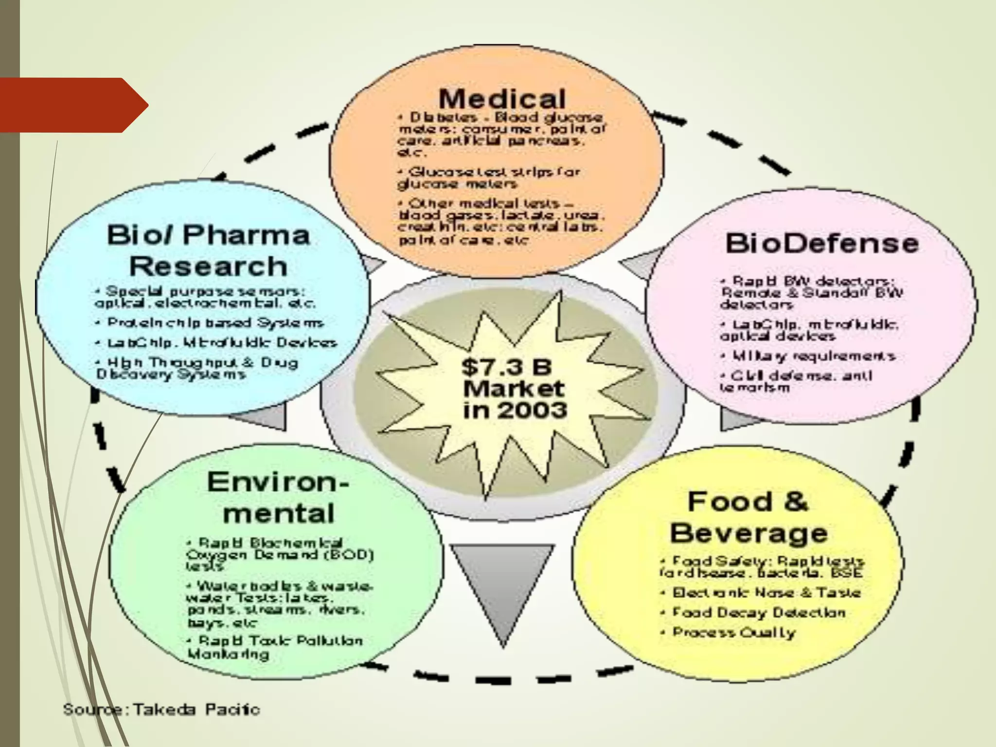 Biosensor_ Suman Shaw