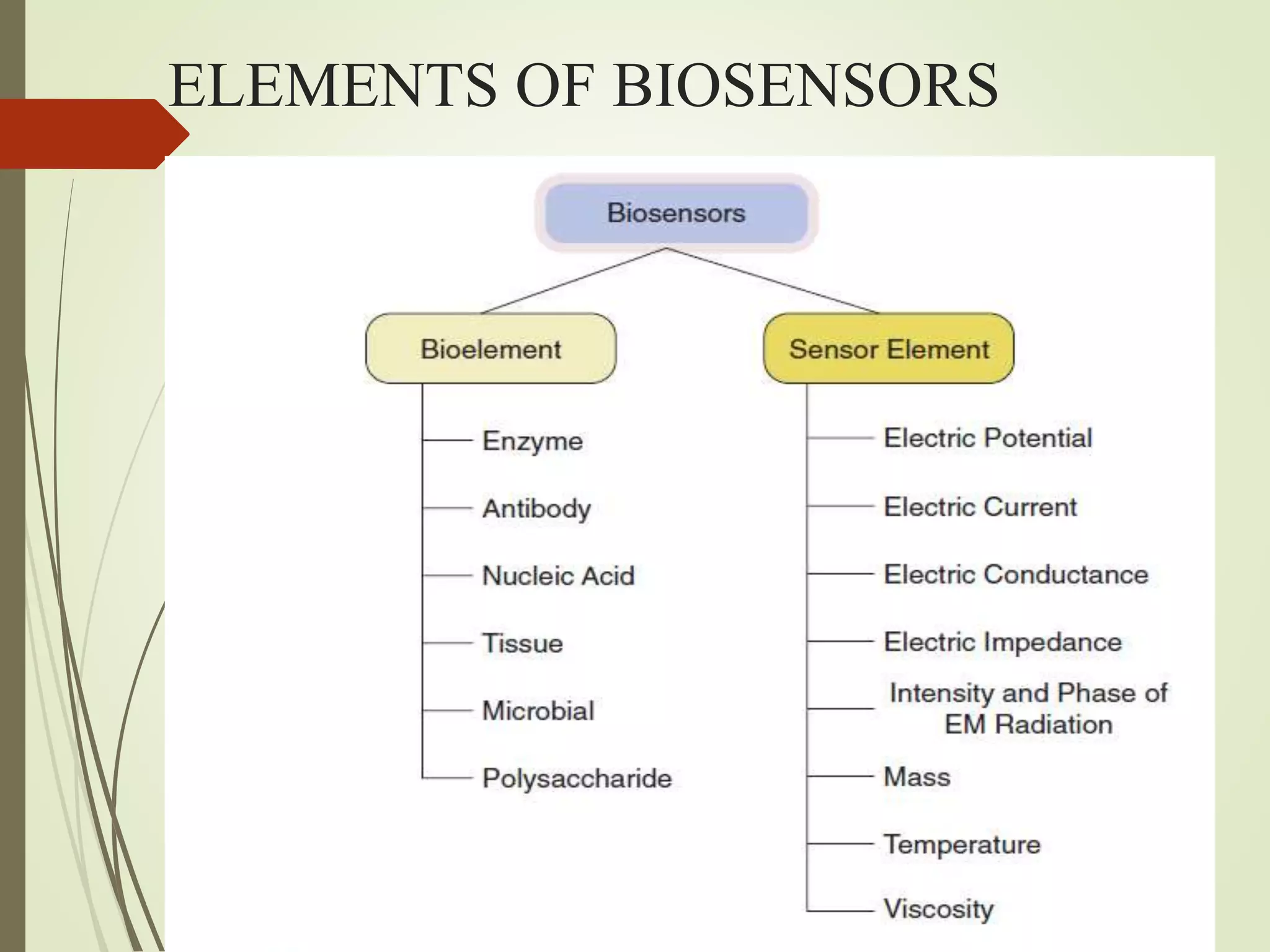 ELEMENTS OF BIOSENSORS
 