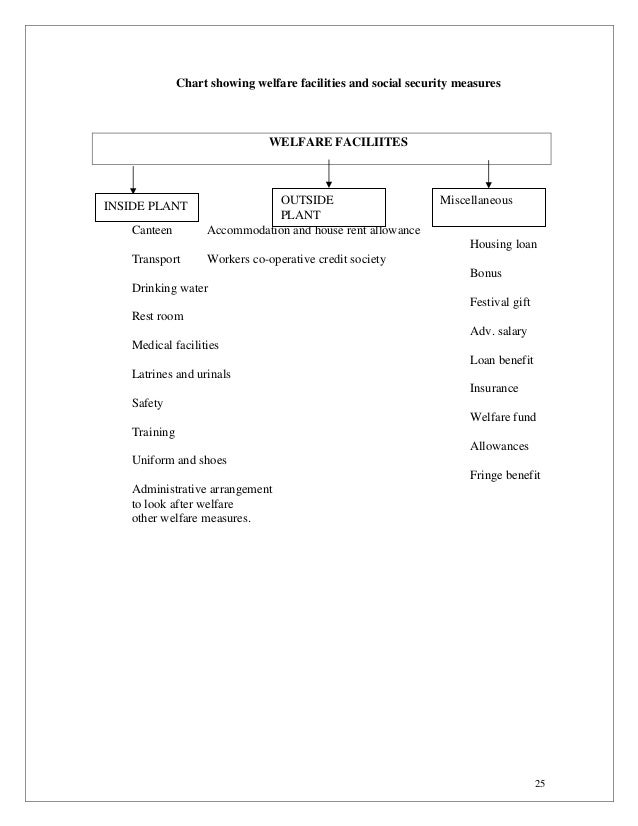 employee welfare measures questionnaire Employee engagement surveys, sample questions questionnaires to measure employee satisfaction, attitude, and performance with actionable results an employee. employee welfare measures questionnaire Employee engagement surveys, sample questions questionnaires to measure employee satisfaction, attitude, and performance with actionable results an employee.