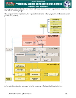 Compiled and shared by Suman Poudel 19
Just as groups are more than the sum of their individual members, so are organizations more than the
sum of their member groups.
The design of formal organization, the organization’s internal culture, organization's human resource
policies and practices.
All have an impact on the dependent variables which we will discuss in later chapter too.
 