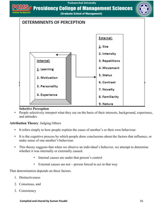 Compiled and shared by Suman Poudel 65
Selective Perception
• People selectively interpret what they see on the basis of their interests, background, experience,
and attitudes.
Attribution Theory: Judging Others
• It refers simply to how people explain the cause of another’s or their own behaviour.
• It is the cognitive process by which people draw conclusions about the factors that influence, or
make sense of one another’s behaviour.
• This theory suggests that when we observe an individual’s behavior, we attempt to determine
whether it was internally or externally caused.
• Internal causes are under that person’s control
• External causes are not – person forced to act in that way
That determination depends on three factors.
1. Distinctiveness
2. Consensus, and
3. Consistency
 