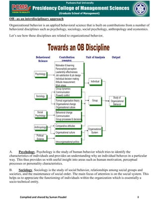 Compiled and shared by Suman Poudel 8
OB –as an interdisciplinary approach
Organizational behavior is an applied behavioral science that is built on contributions from a number of
behavioral disciplines such as psychology, sociology, social psychology, anthropology and economics.
Let’s see how these disciplines are related to organizational behavior,
A. Psychology. Psychology is the study of human behavior which tries to identify the
characteristics of individuals and provides an understanding why an individual behaves in a particular
way. This thus provides us with useful insight into areas such as human motivation, perceptual
processes or personality characteristics.
B. Sociology. Sociology is the study of social behavior, relationships among social groups and
societies, and the maintenance of social order. The main focus of attention is on the social system. This
helps us to appreciate the functioning of individuals within the organization which is essentially a
socio-technical entity.
 