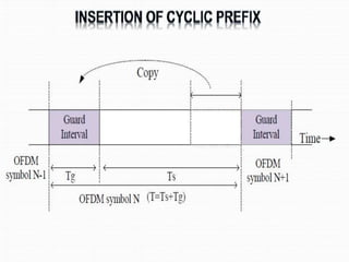 OFDM | PPTX