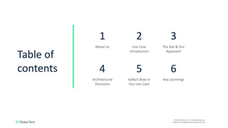 ©2021 Walmart Inc. All Rights Reserved.
SENSITIVE INFORMATION CLASSIFICATION
Table of
contents
1
About Us
2
Use Case
Intro...
