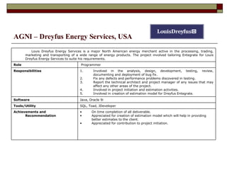 AGNI – Dreyfus Energy Services, USA On time completion of all deliverable. Appreciated for creation of estimation model which will help in providing better estimates to the client. Appreciated for contribution to project initiation. Achievements and Recommendation SQL, Toad, JDeveloper Tools/Utility  Java, Oracle 9i Software Involved in the analysis, design, development, testing, review, documenting and deployment of bug fix. Fix any defects and performance problems discovered in testing.  Report the technical architect and project manager of any issues that may affect any other areas of the project.  Involved in project initiation and estimation activities. Involved in creation of estimation model for Dreyfus Entegrate. Responsibilities Programmer Role Louis Dreyfus Energy Services is a major North American energy merchant active in the processing, trading, marketing and transporting of a wide range of energy products. The project involved tailoring Entegrate for Louis Dreyfus Energy Services to suite his requirements. 