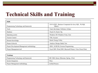 Technical Skills and Training   Excel 2003, Word 2003, Microsoft Project, Visio, Power Point Project Management tool   SDLC, SCRUM, Extreme Programming Project Development/Management methodology  Analysis, Design, Build, Test Project Lifecycle  Retail, Energy Utility Domain Knowledge  VSS, Accurev Version Control Windows XP, Windows Vista, Unix Operating system Oracle 9i, Oracle 10g Database    Toad, Jdeveloper, Netbeans, Eclipse Tools   JAVA/J2EE , Business Component for Java, SQL , PL/SQL (Basic) Programming Technology and framework  Skills Unified Process Project Management methodology  Tibco  System Integration JSP, JMS, Struts, Hibernate, Spring , JUnit Programming Technology and framework  Trainings 