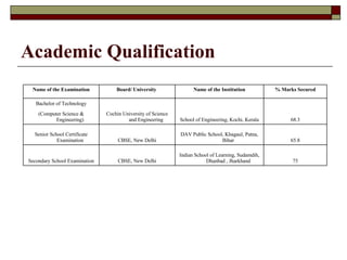 Academic Qualification 75 Indian School of Learning, Sudamdih, Dhanbad , Jharkhand CBSE, New Delhi Secondary School Examination 65.8 DAV Public School, Khagaul, Patna, Bihar CBSE, New Delhi Senior School Certificate Examination (Computer Science & Engineering) 68.3 School of Engineering, Kochi, Kerala Cochin University of Science and Engineering Bachelor of Technology % Marks Secured Name of the Institution Board/ University  Name of the Examination 