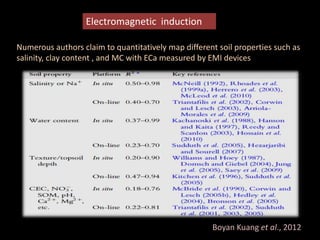 Electromagnetic induction
Numerous authors claim to quantitatively map different soil properties such as
salinity, clay content , and MC with ECa measured by EMI devices
Boyan Kuang et al., 2012
 