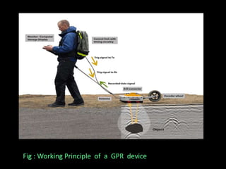 Fig : Working Principle of a GPR device
 