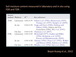Soil moisture content measured in laboratory and in situ using
FDR and TDR :
Boyan Kuang et al., 2012
 