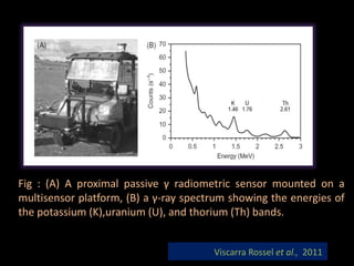 Fig : (A) A proximal passive γ radiometric sensor mounted on a
multisensor platform, (B) a γ-ray spectrum showing the energies of
the potassium (K),uranium (U), and thorium (Th) bands.
Viscarra Rossel et al., 2011
 