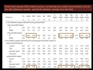 Partial least squares (PLS) model accuracy in predicting soil analyte concentrations1 for (a)
the 269 calibration samples and (b) 46 validation samples from the field
…………… ……………………… ……………
 