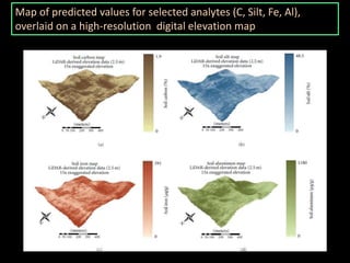 Map of predicted values for selected analytes (C, Silt, Fe, Al),
overlaid on a high-resolution digital elevation map
 