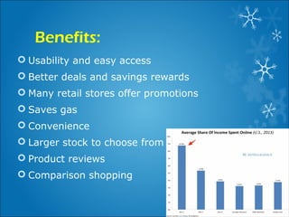 Virtual Shopping | PPT